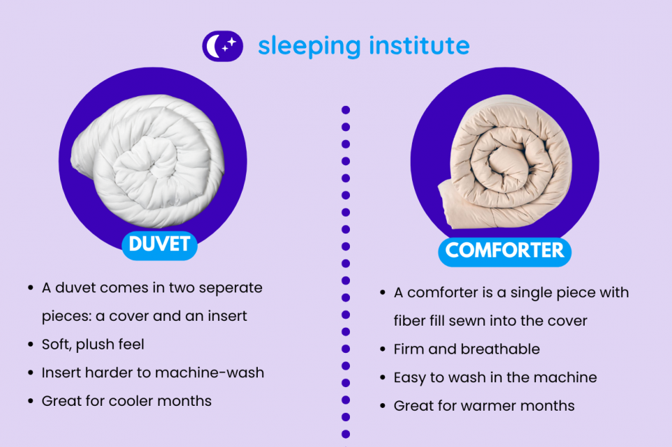 Duvet vs. Comforter