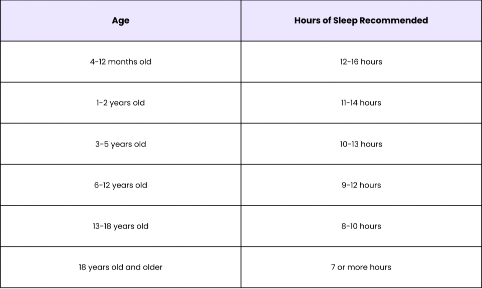 is 5 hours of sleep enough